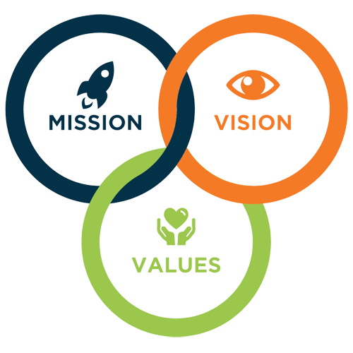 Green Silos Vision Mission Values